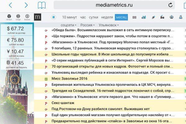 Соцсети россии mediametrics на русском свежие